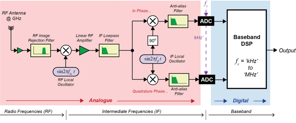 Radio_arch_1_simplified